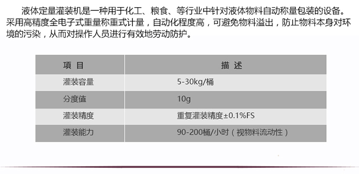 設(shè)備技術(shù)參數(shù)